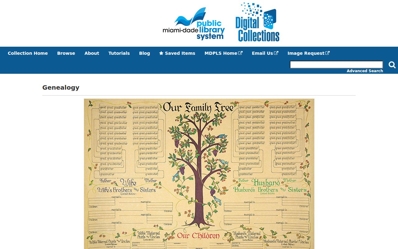 Cutler Bay city directory genealogy collection